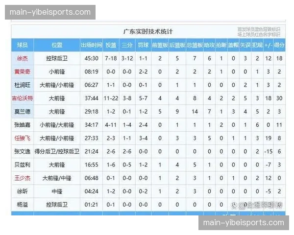 CBA常规赛商业运营价值评估框架下广东宏远票房造血模式分析 CBA常规赛商业运营价值评估框架下广东宏远票房造血模式分析